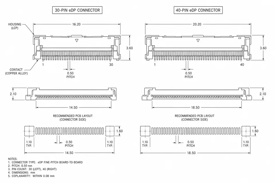 30-Pin or 40-Pin eDP? First, Realize It's Not Your Choice to Make
