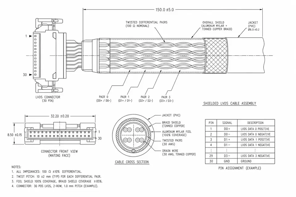 What Is LVDS? From Signaling Basics to the Display Harness